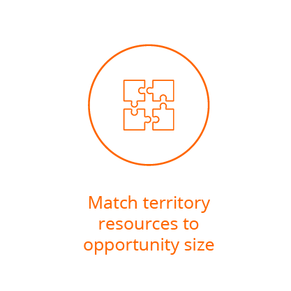 match territory resources to opportunity size